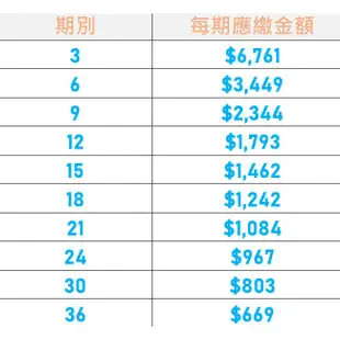 SONY 索尼 相機 公司貨 α6000 a6000 單機身 學生分期 軍人分期 無卡分期 免卡分期【我最便宜】