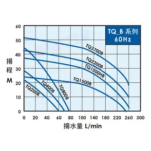 含稅 TQ200B 1/4HP x 3/4 電子穩壓加壓機 大井泵浦 抽水機 抽水馬達 加壓機 加壓馬達 加壓泵浦