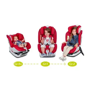 Chicco Seat up 012 Isofix 0-7歲 汽車安全座椅 【樂兒屋】