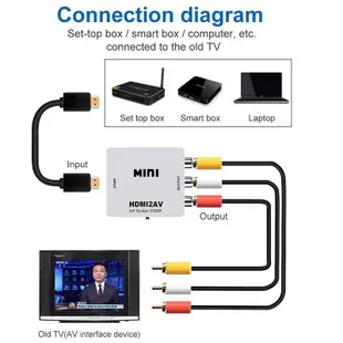 Mini HDMI 到 AV RCA CVBS 複合視頻 1080P HDMI2AV 轉換器縮放器適配器