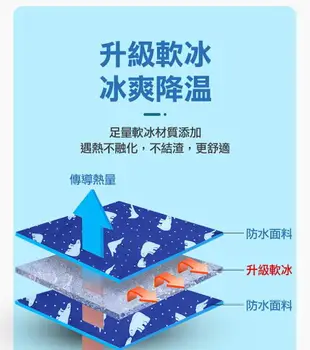 [現貨]坐墊 床墊 汽車坐墊 爆涼 冰凝膠坐墊 寵物涼墊 降溫墊 冷凝水晶墊 冰墊冰涼 涼墊 多功能降溫軟冰冷凝涼墊