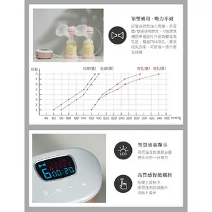 小獅王辛巴 iFeed極美機超靜音電動吸乳器