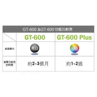 (送音樂傳輸手機架)FLYone GT600 Plus 無線太陽能TPMS 胎壓偵測器 彩色螢幕