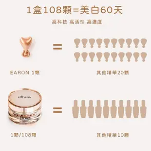 【Eaoron】買1送1-美白精華時空膠囊108顆(21天亮白不反彈)