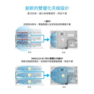 Zyxel 合勤 NWA1123-AC PRO 商用 AP 無線基地台 雙頻 雙模 網路基地台 吸頂 光華商場