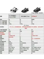 NINEBOT九號卡丁車PRO2兒童成人電動漂移平衡車改裝網紅四輪賽車-朵朵雜貨店