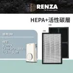 【RENZA】適用3M SLIMAX ULTRA SLIM CHIMSPD-188WH 淨呼吸 超薄美型清淨機(2合1HEPA+活性碳濾網 濾芯)