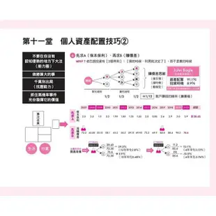 關鍵時刻下的13堂投資心法與實作課：無懼市場波動的不敗投資策略（隨書附贈「關鍵時刻投資心法手繪筆記