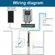 3" 600W Solar Pump Submersible Pump Bore DC 48V Impeller Pump + MPPT Controller,