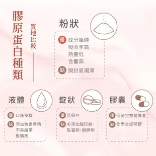 免運!【女神伊登】10盒150包 德國專利水解膠原蛋白胜肽 15包/盒