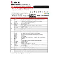 在飛比找蝦皮購物優惠-iCATCH 可取16路16音 主機監視器 五合一系統APP