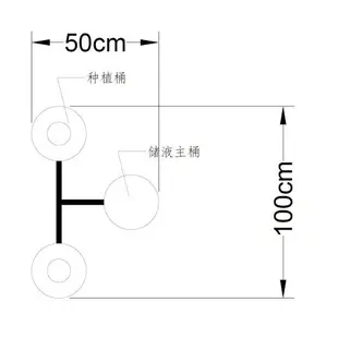 熱銷雙十一購物節 【店長推薦】送配件 A級DWC圓桶水耕種植系統 方桶多桶水培套裝 無土栽培種植桶 五加侖 水培桶組合 專業有機蔬菜種植桶 雙十一購物節