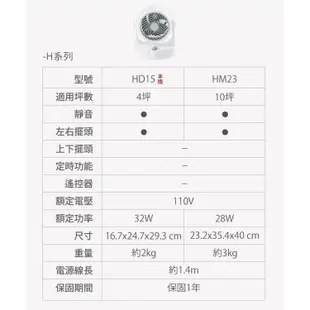 【IRIS OHYAMA】PCF-HD15 空氣循環扇 日本6吋 AC風扇 電風扇 循環扇 台灣貨 適用4坪【JC科技】