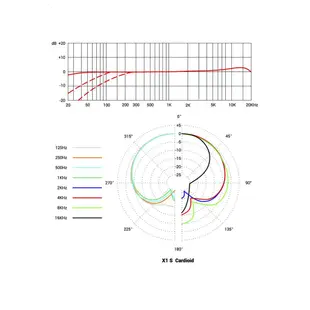 【爵士樂器】公司貨保固免運 SE Electronics X1 S Studio Bundle 錄音 麥克風 遮罩組