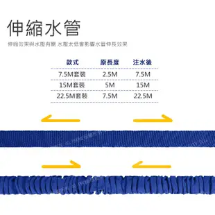 伸縮水管套裝 多角度灑水噴頭 伸縮水箭蛇 萬用清潔 神奇伸縮水管 3倍伸縮力 防爆水管 高壓彈力伸縮水管 洗車水管