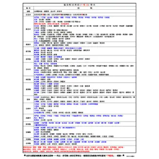 友情牌 88公升全機不鏽鋼四層紫外線烘碗機 PF-6371 ~台灣製 (免運)