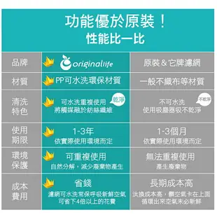 Original Life沅瑢 適用三菱：MJ-EV210FJ-TW 長效可水洗/取代原廠HEPA 空氣清淨機濾網