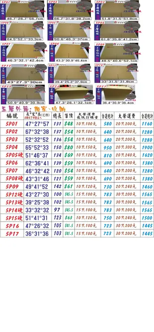 紙箱工廠~【禮02】手提盒 兩用禮盒 =23元/個  7-11便利箱 寄件箱 披薩盒  訂做紙盒 折盒 箱子