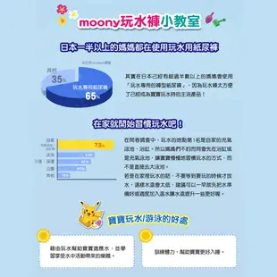 滿意寶寶 moony 卡通游泳尿布 戲水玩水褲 嬰兒泳褲 男/女 M/L/XL 藍 粉 褲型紙尿褲 玩水泳褲