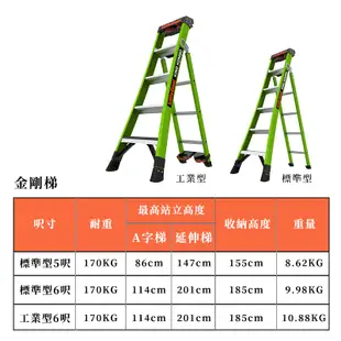 三用金剛梯6呎 美國小巨人 2年保固 加大防滑墊 耐重170KG 工作梯 一字梯 A字梯 摺疊梯 延伸梯 折疊梯 金剛梯