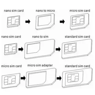 iPhone Nano/ Micro Sim 轉接卡組(3合1含卡針)白色款