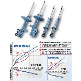 『整備區』日本 KYB NEW SR 藍筒避震器 HONDA FIT 專用可搭配 TS 短彈簧 GD 2代 藍桶