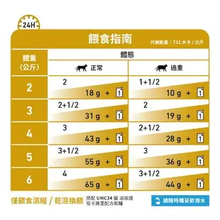 Royal皇家-處方濕糧 貓泌尿道 貓泌尿道低卡路里 85g/包 雞肉口味 LP34 C/D UMC34 濕食 膀胱炎