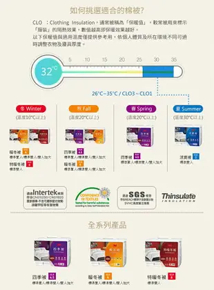 【熱賣】3M 新2代發熱纖維可水洗暖冬被NZ370(標準單人5x7)保暖 被子 棉被 寢具 睡眠用品 透氣 防寒