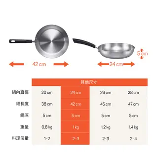 【MEYER 美亞】IH輕量不鏽鋼鍋 24CM平底鍋 - CENTENNIAL百年鋼系列