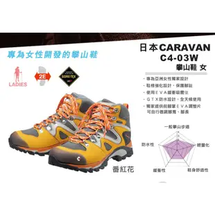 【Caravan】日本製 原廠貨 女性 專用戶外登山健行鞋 海軍藍 (C4_03)