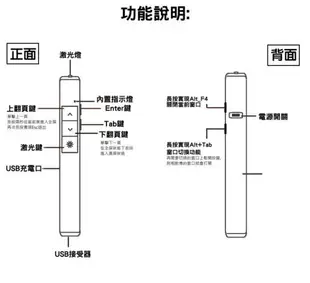 HANLIN PT16超薄USB2.4g充電簡報翻頁筆 簡報器 簡報筆 雷射筆 鐳射筆