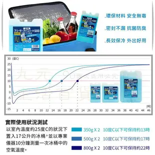 【九元生活百貨】日本製 抗菌保冷劑/500g FIH-15H 急凍冰磚 防臭加工 保冰磚