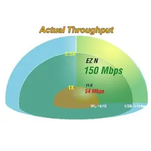 ASUS 華碩 USB-N10 NANO B1 N150 無線USB網卡