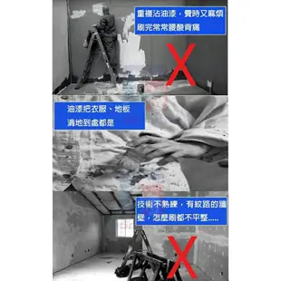 [現貨]升級款6組件 Pintar Facil滾筒油漆刷 第三代 填充式滾筒油漆刷 粉刷神器 防漏防滴 油漆達人 可水洗