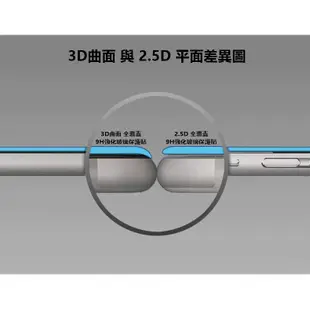 3D滿版玻璃 保護貼 Xperia XZ XZS X XA XP Performance 玻璃膜 網點設計 增強觸控