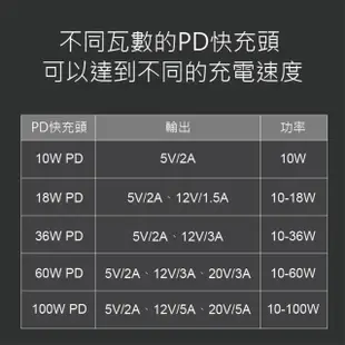 【聆翔】TypeC to Lightning快充線(PD快充線 iPhone線 Apple線 iPhone充電線 2米)