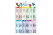 Learning Can Be Fun - Division Is Fun - Double-Sided Wall Chart