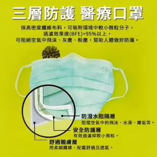 【宏瑋 限量】台灣製造 MIT 雙鋼印 高效能三層不織布 醫療級 醫用成人口罩-2盒(50入/盒；冰河藍)