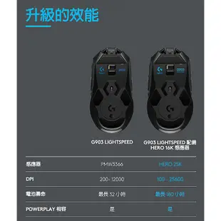 Logitech G 羅技 G903 HERO LIGHTSPEED 無線電競滑鼠