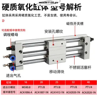 熱賣商品#smc氣缸小型無桿氣缸RMT/CY1S10/16/20/25/32/40X50X100S氣動滑臺