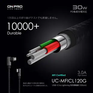 ONPRO UC-QB40 GAN 40W氮化鎵超急速充電器/UC-MFICL120G Type-C蘋果快衝線/豆腐頭