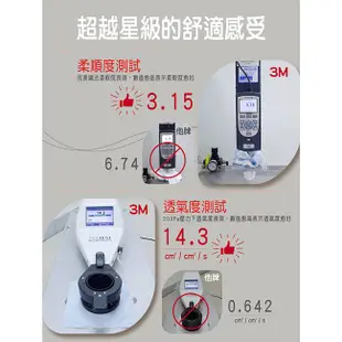 3M 全面抗蹣柔感系列-防蹣枕頭套