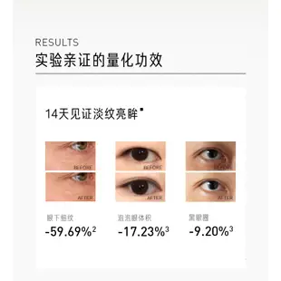 PETERSON'S LAB DE-Puffing Eye Lotion & Renewing Eye Cream 畢生