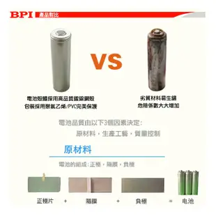 BPI 倍特力 enelong 4號充電電池 1100mah AAA 四號 鎳氫電池 低自放 非耐能 國際 SONY