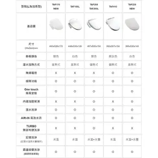 免運 配合蝦皮券回饋現金10%🔥凱撒 TAF200 多功能免治馬桶蓋 免治馬桶座  TAF200