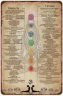 Mocozim Rustic Retro Metal Tin Sign 7 Chakras Knowledge Poster for Yoga Lover Vi