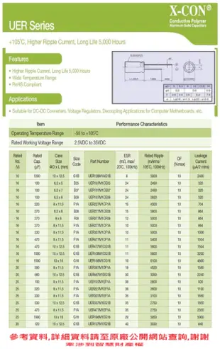 固態電容器,ER,25V,1000uF,尺寸:10X16,壽命5000小時(1000個=NT 15000元)SAMXON