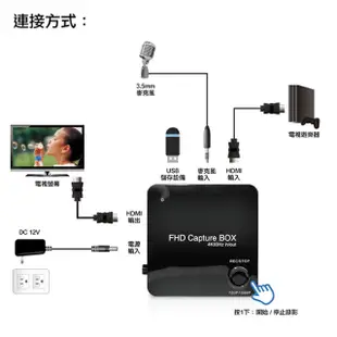 【UPMOST】登昌恆 MPB931 HDMI錄影盒 MPB930錄影盒升級版 現貨 快速出貨 (9折)