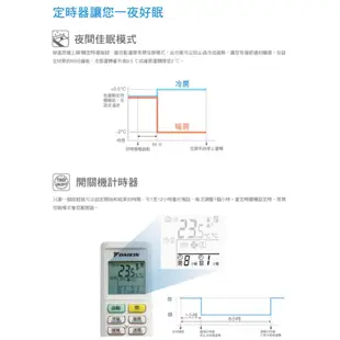 大金DAIKIN 10-12坪 經典V系列 變頻空調 分離式冷氣 節能補助 RHF71VAVLT FTHF71VAVLT