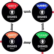 Kichwit Dishwasher Magnet Clean Dirty Sign Indicator with Running and Empty Options, Works on All Dishwashers, Non-Scratch Strong Magnetic Backing, Residue Free Adhesive Included, 4 Inch Black
